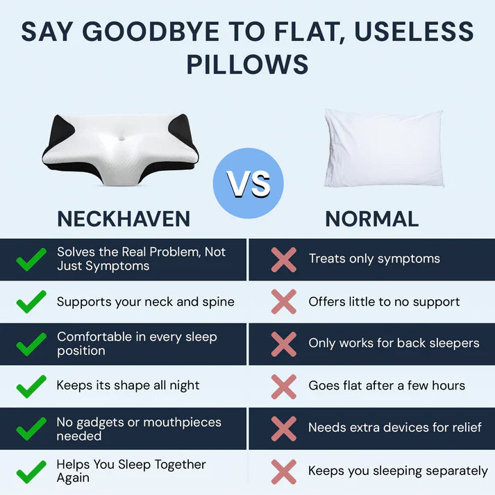 NeckHaven - Cervical Neck Pillow